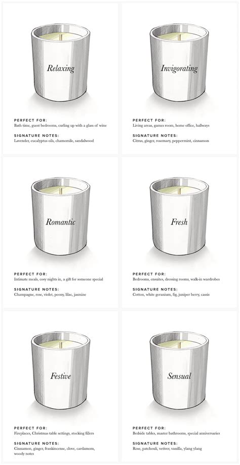 Candle Buying Guide Choosing Scents Styles Wax Types Artofit