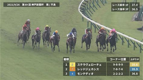 【神戸新聞杯 2022】過去5年のレース映像・傾向 競馬予想動画