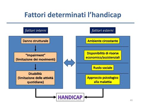 Ppt Laurea In Infermieristica Corso Integrato Cronicit Disabilit