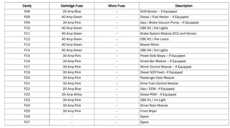 2020 Dodge Ram 2500 Fuse Box Diagram Startmycar