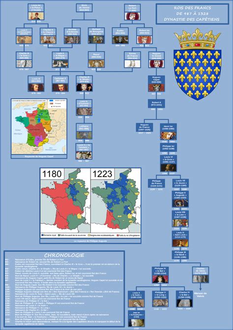 House of Capet (987 - 1328) : r/UsefulCharts