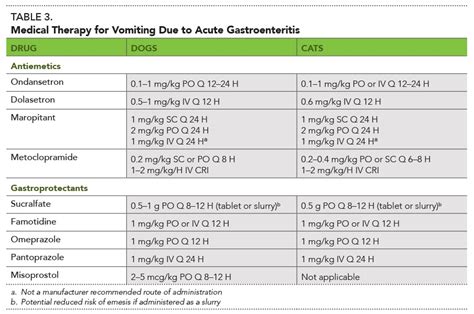 Famotidine For Cats Dosage Chart By Weight Famotidine For Ca