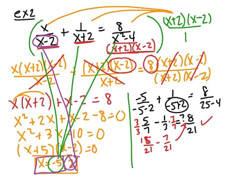 Pre Calc Section Rationalizing Solving Equations W Fractions