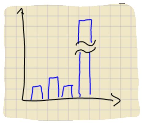 plotting - Bar Graph - Compress/Shorten some elements - Mathematica ...