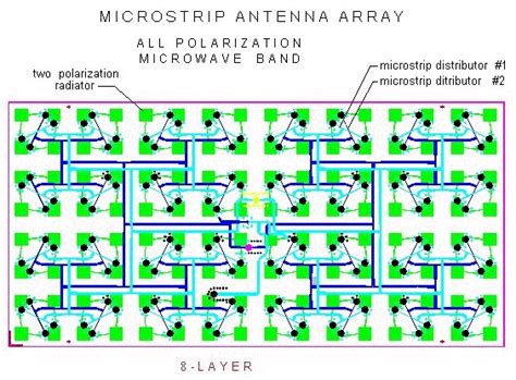 Phased Array Antennas For Satellite Tv