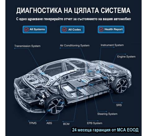 Aвтомобилна диагностика KINGBOLEN EDIAG MINI