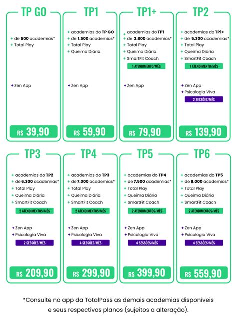 Totalpass Anuncia Mudan As Nos Planos Oferecidos Afpesp