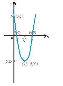 Rangkuman Materi Fungsi Kuadrat Matematika Beserta Contoh Soal Anto