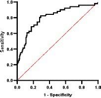 Frontiers Clinical Validation Of Circulating Immune Complexes For Use