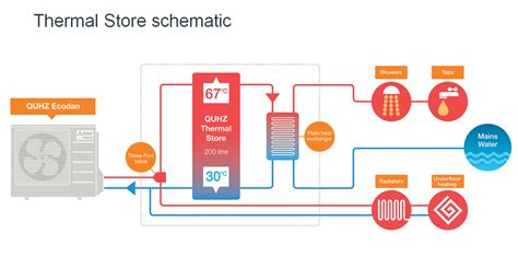 Mitsubishi Electric Launches Ecodan QUHZ 4kW Air Source Heat Pump