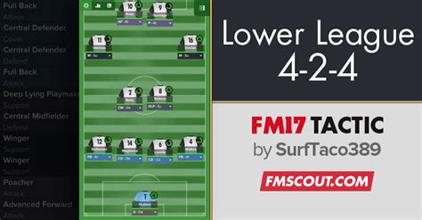 Lower League 4 2 4 Fm17 Tactic Fm Scout