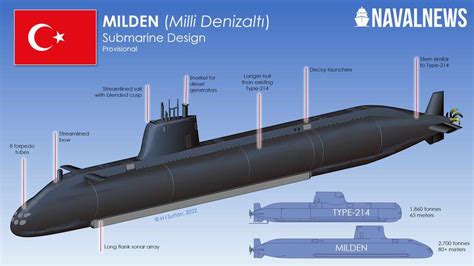 Turkish Milden Submarine With Advanced Akya Torpedoes Atmaca Anti Ship