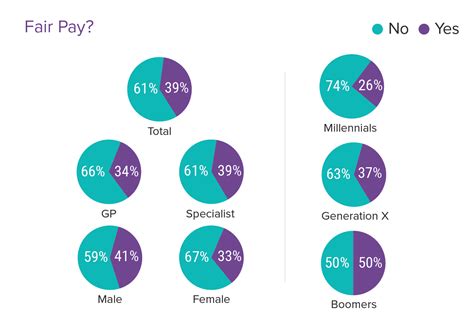 Uk Doctors Salary And Satisfaction Report 2021