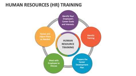 Human Resources (HR) Training PowerPoint and Google Slides Template ...