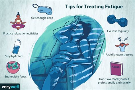 The Many Faces Of Fatigue Understanding The Causes And Consequences Of