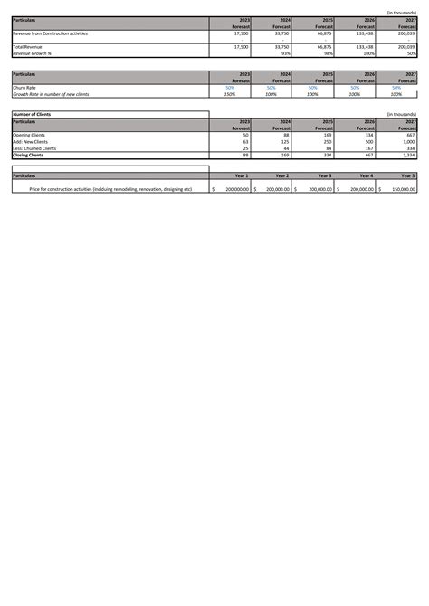 Financial Statements Modeling And Valuation For Project Management Business Plan In Excel Bp Xl