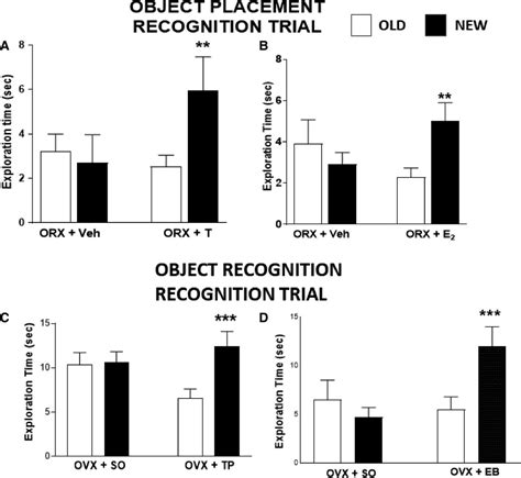 Sex Differences In Cognition Following Variations In Endocrine Status