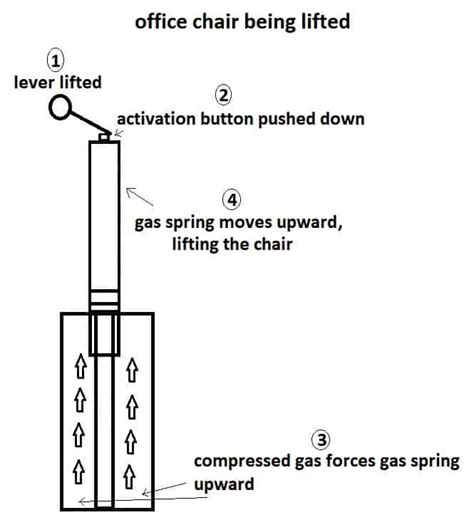 How Does An Office Chair Cylinder Work 2 Types Of Cylinders Toergonomics