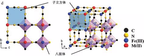 室温钠离子电池的研究进展绿色智汇能源技术研究院