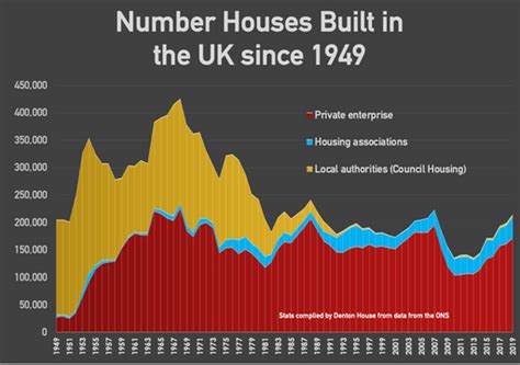 Harlow Council Houses 64 Drop In The Last 40 Years TRGC