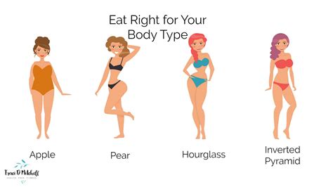 Body Type Plan For Apple Pear Athlete And Hourglass Shapes