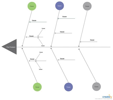 Cause And Effect Diagram Template