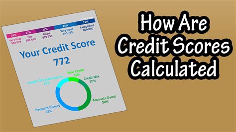 How Are Credit Scores Calculated For A Credit Report Explained