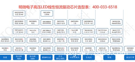 SM2082筒灯驱动芯片SM2082EGS平板灯led免驱动电源SM2082ED筒灯IC-阿里巴巴