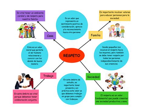 Actitudes De Respeto Y Tolerancia Mindmeister Mapa Mental Images Porn