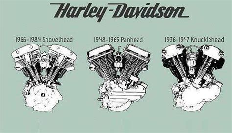 The Difference Between Harley Davidson Engines Infographic