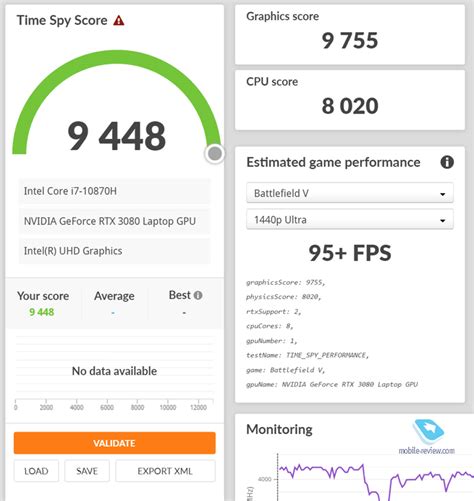 Mobile-review.com Тест: что умеет Nvidia GeForce RTX 3080 в ноутбуке?