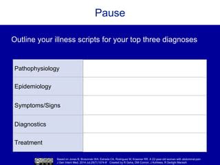 Illness Script Case Teaching Guide Ppt