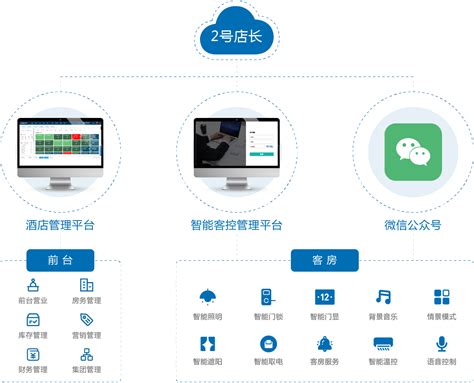 智慧酒店系统酒店自助机酒店智能客控智能化酒店解决方案金天鹅官网