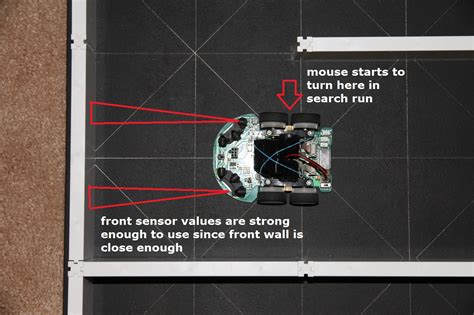 Calibration Strategy Part Micromouse Usa