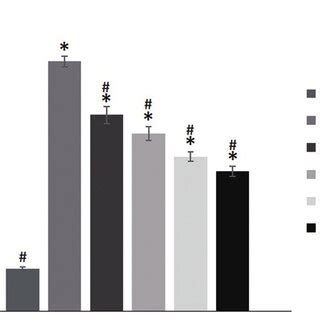 The Effects Of M Glabra Extract On Blood Glucose Levels In Ogtt Data