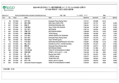 2024MFJ全日本ロードレース選手権第3戦SUPERBIKE Race in SUGO事前公開テスト 2日目 TOHO Racing