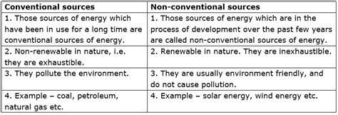 Conventional Sources Of Energy