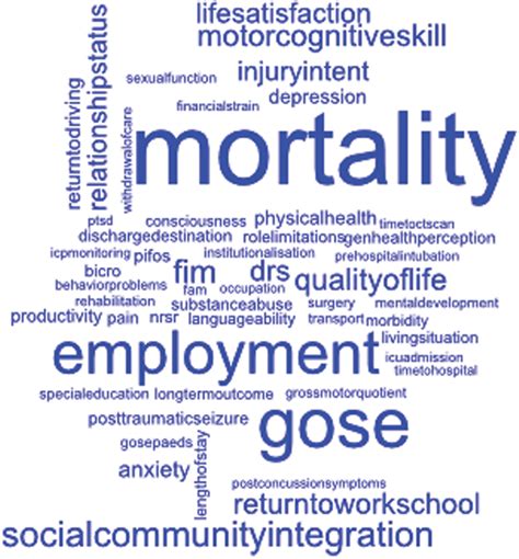 The Australian Traumatic Brain Injury Initiative Systematic Review And