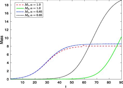 Splitting Spectral Element Method For Fractional Reaction Diffusion