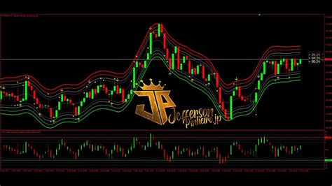 No Repaint Binary Vip Indicator Mt Binaryoptions Binary Forex