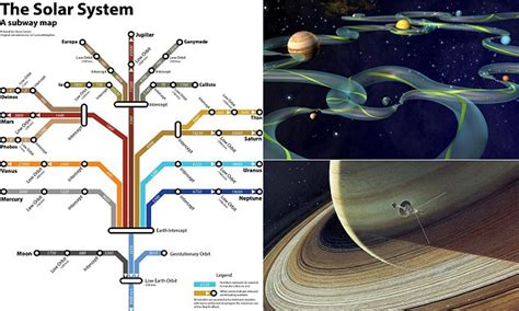 Real Solar System Delta V Map