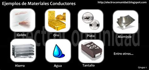 FÍsica • Electricidad Y Magnetismo • Materiales Conductores Y Aislantes