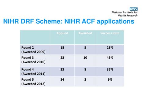 Ppt Nihr Research Training Opportunities Powerpoint Presentation