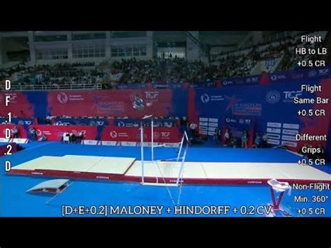 Uneven Bars D Score Rebecca DOWNIE GBR 2nd 14 233 2023 European