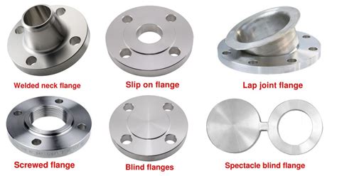 What Is Flange And Its Types