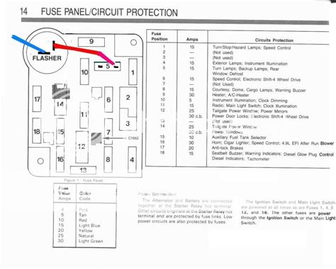 2000 Ford F 150 Fuse Diagram Wiring Diagram