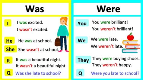 Diferencias Entre Was Y Were Uso Correcto En Inglés