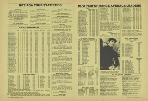 1972 Pga Tour Statistics Golf Digest February 1973