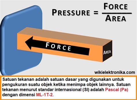 √ Materi Satuan Tekanan Lengkap Dengan Contoh Konversi