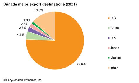 Canada - Trade (2024)